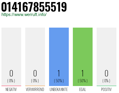Telefonnummer 014167855519