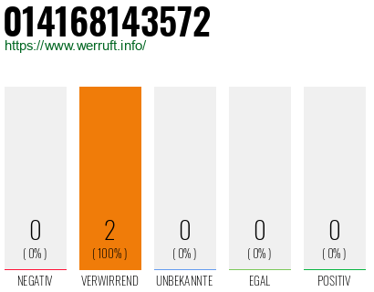 Rufnummer 014168143572 Telefonnummer 014168143572