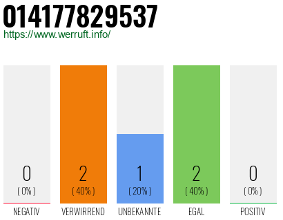 Rufnummer 014177829537 Telefonnummer 014177829537