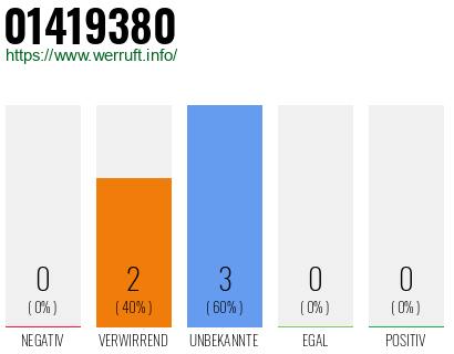 Rufnummer 01419380 Telefonnummer 01419380