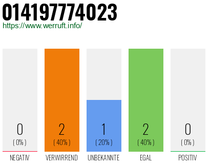 Rufnummer 014197774023 Telefonnummer 014197774023