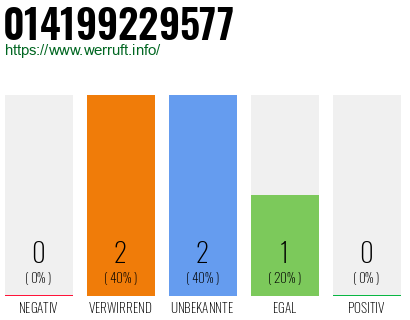 Rufnummer 014199229577 Telefonnummer 014199229577