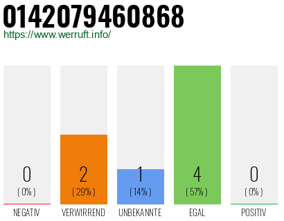 Rufnummer 0142079460868 Telefonnummer 0142079460868