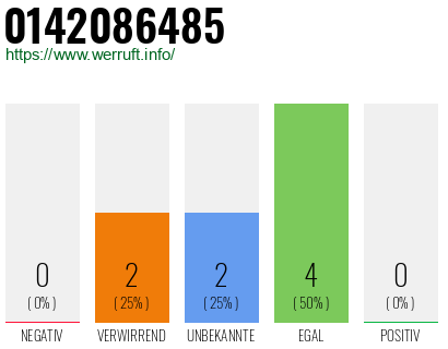 Rufnummer 0142086485 Telefonnummer 0142086485