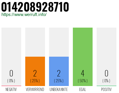 Rufnummer 014208928710 Telefonnummer 014208928710