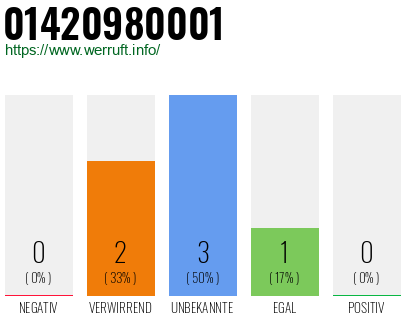 Rufnummer 01420980001 Telefonnummer 01420980001