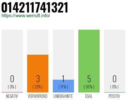 Rufnummer 014211741321 Telefonnummer 014211741321