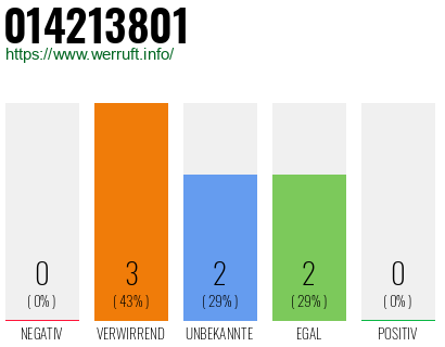 Rufnummer 014213801 Telefonnummer 014213801