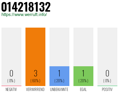 Rufnummer 014218132 Telefonnummer 014218132