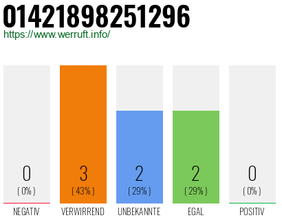 Rufnummer 01421898251296 Telefonnummer 01421898251296