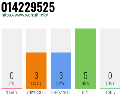Rufnummer 014229525 Telefonnummer 014229525