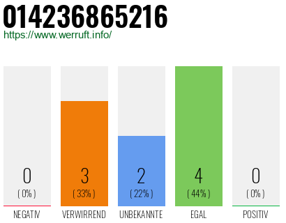 Rufnummer 014236865216 Telefonnummer 014236865216