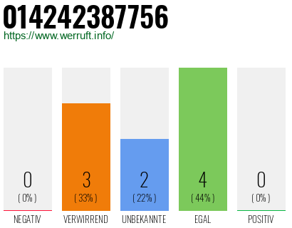 Rufnummer 014242387756 Telefonnummer 014242387756