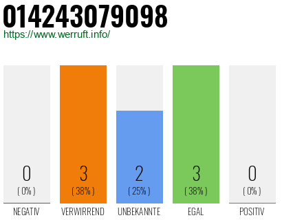 Rufnummer 014243079098 Telefonnummer 014243079098