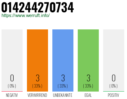 Rufnummer 014244270734 Telefonnummer 014244270734