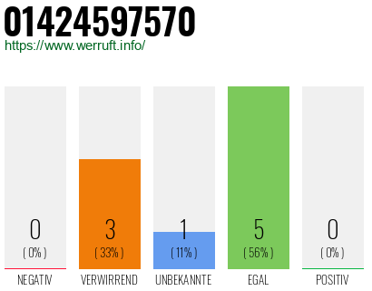 Rufnummer 01424597570 Telefonnummer 01424597570