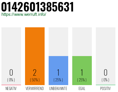 Telefonnummer 0142601385631