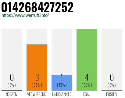 Rufnummer 014268427252 Telefonnummer 014268427252