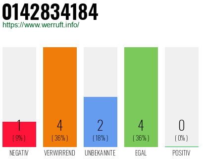 Rufnummer 0142834184 Telefonnummer 0142834184