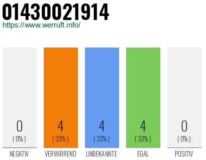 Rufnummer 01430021914 Telefonnummer 01430021914