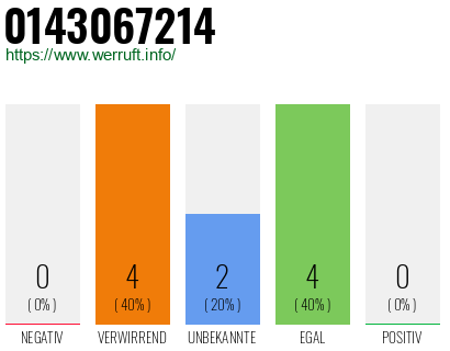 Rufnummer 0143067214 Telefonnummer 0143067214