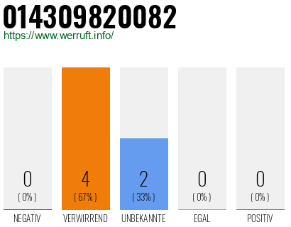 Rufnummer 014309820082 Telefonnummer 014309820082