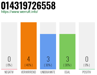Rufnummer 014319726558 Telefonnummer 014319726558
