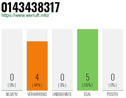 Rufnummer 0143438317 Telefonnummer 0143438317