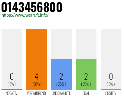 Rufnummer 0143456800 Telefonnummer 0143456800