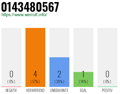 Rufnummer 0143480567 Telefonnummer 0143480567