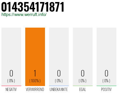 Rufnummer 014354171871 Telefonnummer 014354171871