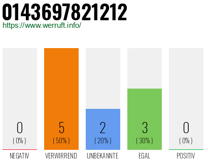 Rufnummer 0143697821212 Telefonnummer 0143697821212