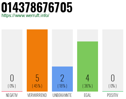 Rufnummer 014378676705 Telefonnummer 014378676705