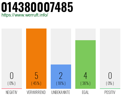 Rufnummer 014380007485 Telefonnummer 014380007485