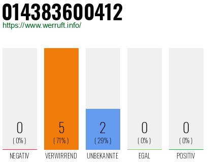 Rufnummer 014383600412 Telefonnummer 014383600412