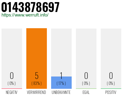 Rufnummer 0143878697 Telefonnummer 0143878697