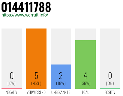 Rufnummer 014411788 Telefonnummer 014411788