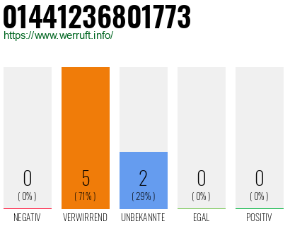 Rufnummer 01441236801773 Telefonnummer 01441236801773