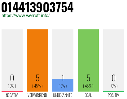 Rufnummer 014413903754 Telefonnummer 014413903754