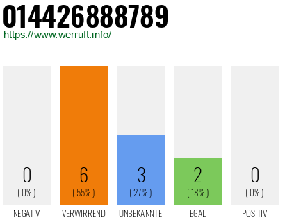 Rufnummer 014426888789 Telefonnummer 014426888789