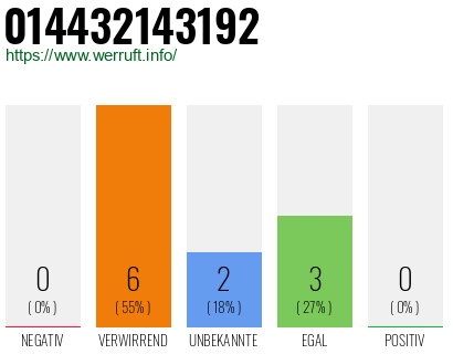 Rufnummer 014432143192 Telefonnummer 014432143192