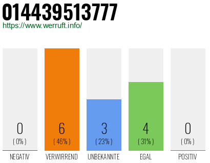 Rufnummer 014439513777 Telefonnummer 014439513777