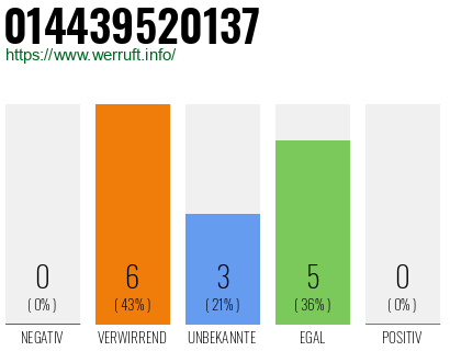 Rufnummer 014439520137 Telefonnummer 014439520137