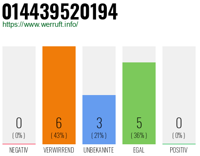 Rufnummer 014439520194 Telefonnummer 014439520194
