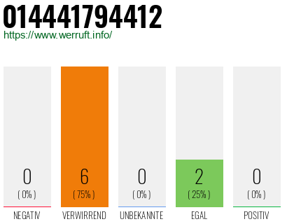 Rufnummer 014441794412 Telefonnummer 014441794412