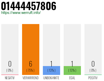 Rufnummer 01444457806 Telefonnummer 01444457806