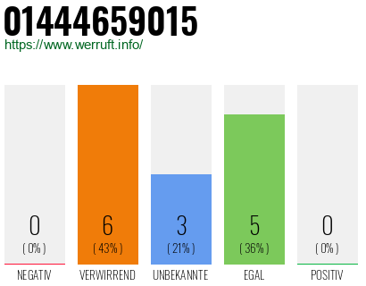 Rufnummer 01444659015 Telefonnummer 01444659015