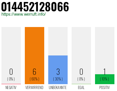 Rufnummer 014452128066 Telefonnummer 014452128066