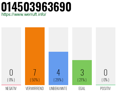 Rufnummer 014503963690 Telefonnummer 014503963690