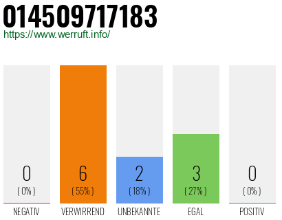 Telefonnummer 014509717183